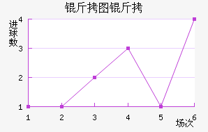 ��ͼ���ս�������������