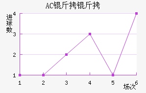 AC������������������