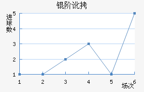 �׶�FC��������������