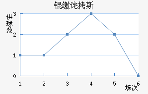 �ɲ�˹��������������