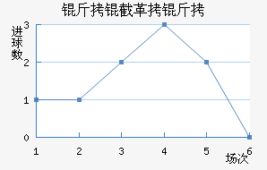 ���ظ��½�������������