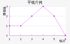 ƽ����������������