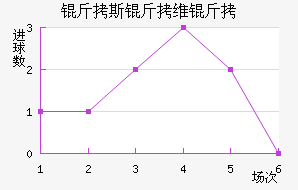 ��˹��ά����������������