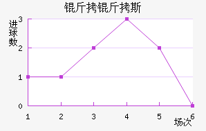 ����˹�ص���Ħ��������������