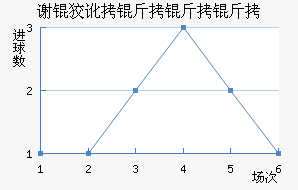 л�ƶ������ӽ�������������