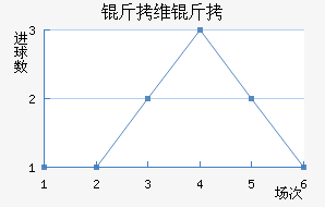 ��ά�Ӷ��������������