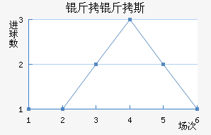 ����˹��������������