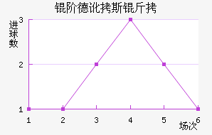 �׵¶�˹����������������