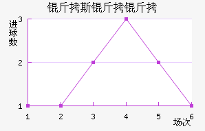 ��˹������������������