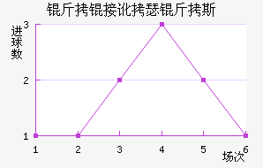 ���Ӷ�ɪ��˹��������������