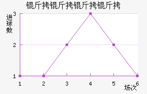 �������ý�������������