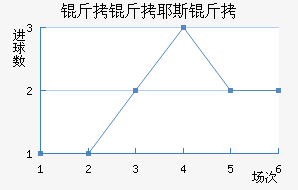 ����Ү˹����������������