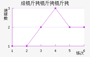 Ŧ������˹��������������