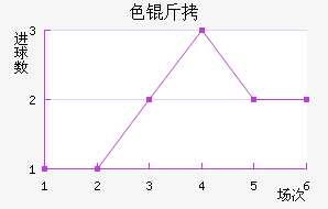 ɫ����������������