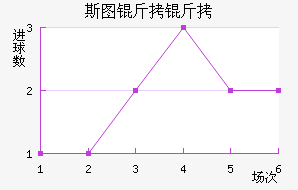 ˹ͼ���ؽ�������������