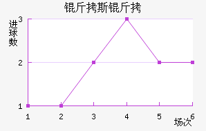 ��˹�ض��ؽ�������������