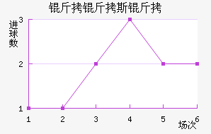 ����˹�Ƚ�������������