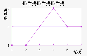 �������ɸ��ͻ���������������