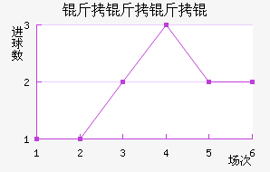 ���������������������