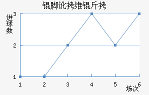 �Ŷ�ά�ν�������������