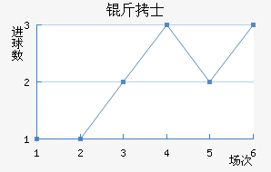 �¼�����ʿ��������������