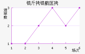 ���ؿ�˹��������������