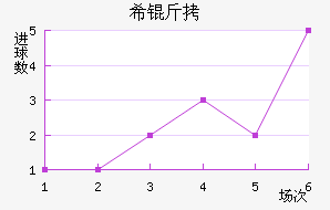 ϣ�ɽ�������������