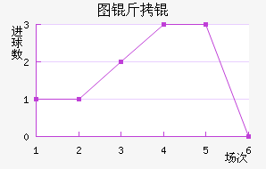 ͼ�����˹��������������