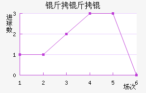 PSV������½�������������