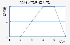 �Ͷ�˹����������������