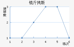 ��˹��������������