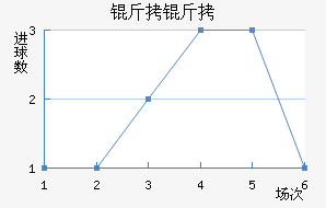 ������������������