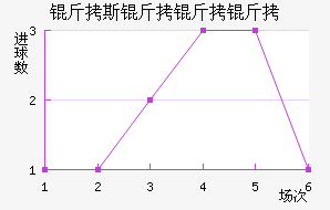 ��˹�����ؽ�������������