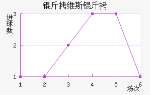 ��ά˹�ؽ�������������