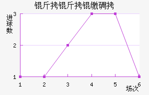 �����ɵ½�������������