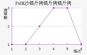 PAOKɳ��������������������