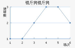 ������������������