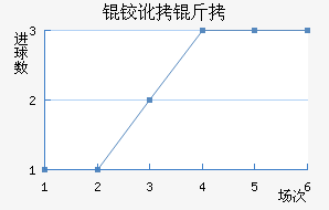 �¶�����������������