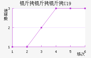 ���ױ�U19��������������