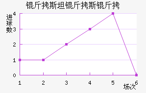 ��˹̹��˹����������������