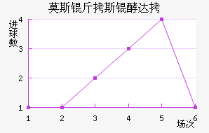 Ī˹��˹�ʹ��������������