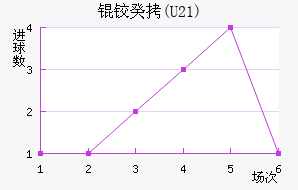 �¹�(U21)��������������