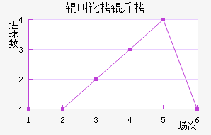 �ж�����������������