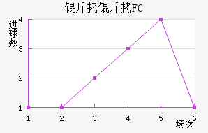 ����˹��FC��������������