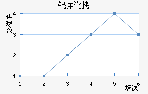 �Ƕӽ�������������