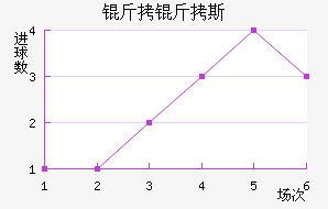 ����˹����������������