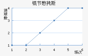 �ڱ�˹�Ͻ�������������