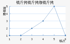 ����ά���������������