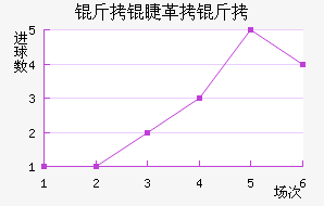 ���޸��ؽ�������������