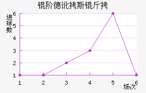 �׵¶�˹����������������